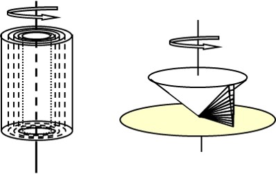 Illustration d'une hélice 